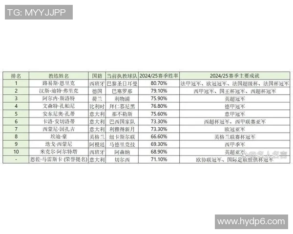 2025年全球足坛十大球星排名及其影响力解析 2025年全球足坛十大球星排名及其影响力解析