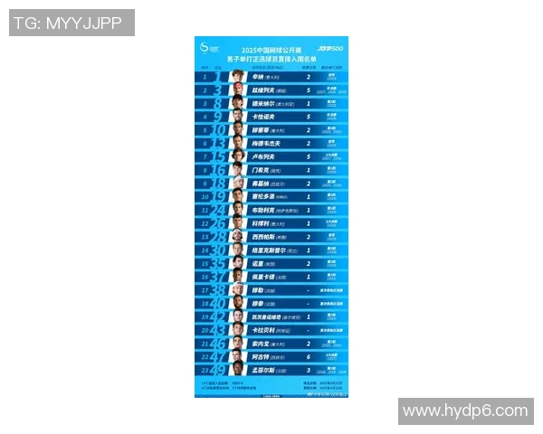 2025年美国足球球星阵容最新排名及未来发展前景分析